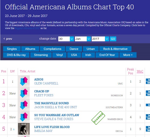 UK Official Americana Albums Chart Top 40_ADIOS-sm.jpg