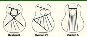 Ovation X, VT, A Brace Patterns
